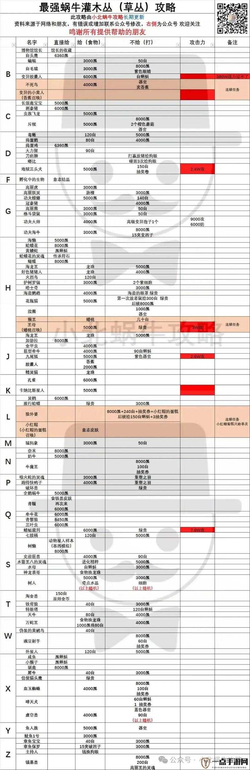 最强蜗牛游戏8月11日独家最新密令大全及揭秘汇总